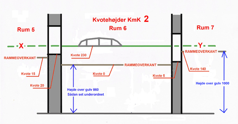 Kvotehøjder KmK 2